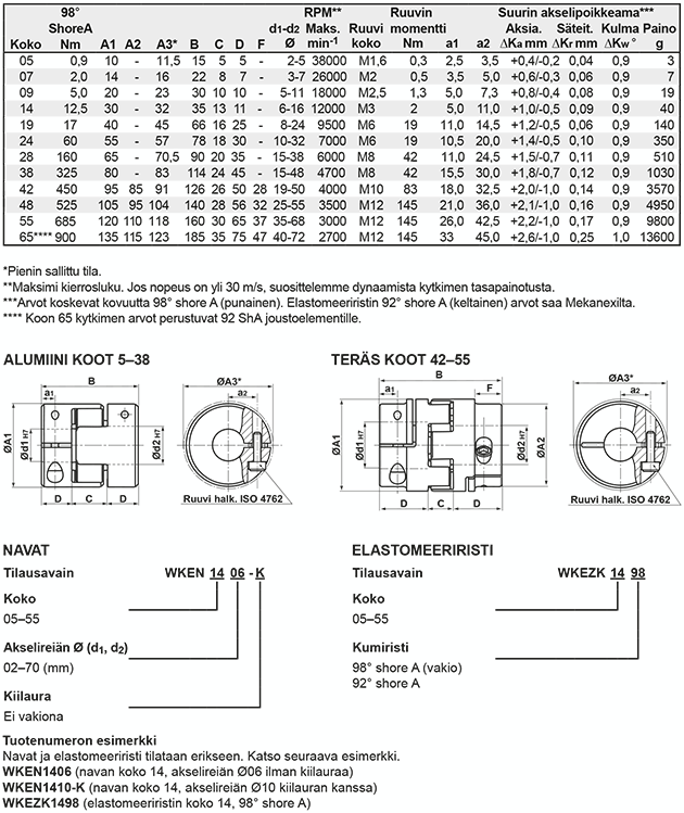 klokopplingar-teknisk_info-wken-fi