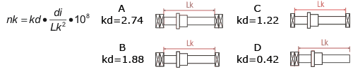 kritiskt_varvtal