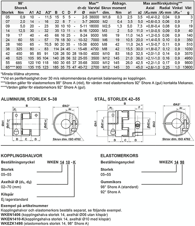 teknisk_info_klokopplingar_wken