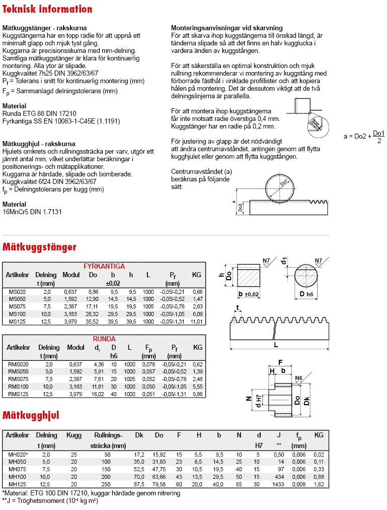 teknisk_info_matkuggstanger