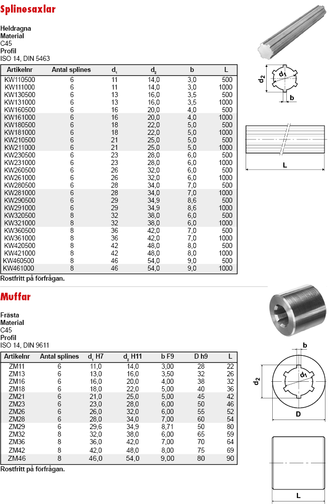 teknisk_info_splinesaxlar