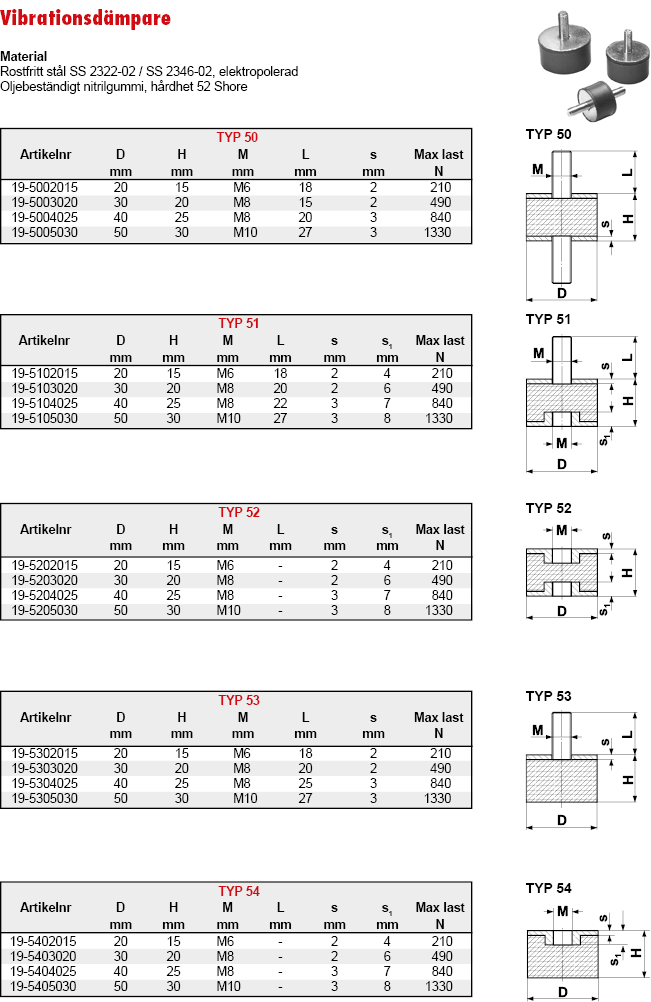 teknisk_info_vibdampare