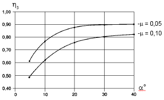 verkningsgrad diagram